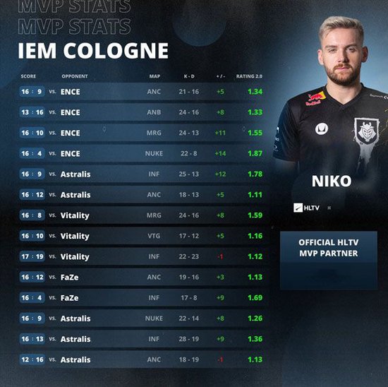 Complexity 两年来首次晋级 IEM Cologne 2024